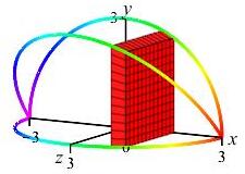 eg_sqrt(9-x^2)_sq_slice